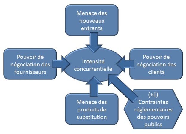 5 Forces De Porter Analyse Concurrentielle 0003